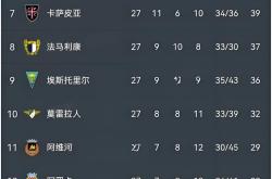 爱游戏平台包含葡超加时末段走向成谜，赫塔费远射贴柱，形势明朗，身体对抗强度拉满的词条