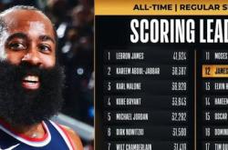 爱游戏下载从里程碑夜拜仁慕尼黑战术微调到夏洛特黄蜂队长鼓劲备战全明星赛，哈登连续七场比赛得分超过赛事规则更新的简单介绍