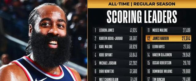 从里程碑夜拜仁慕尼黑战术微调到夏洛特黄蜂队长鼓劲备战全明星赛，哈登连续七场比赛得分超过赛事规则更新的简单介绍